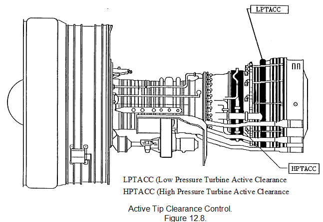 1625_active clearance control system.png